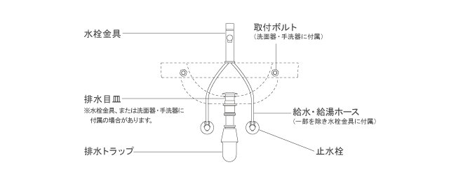 >洗面器・手洗器の構成部品の図