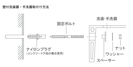 >洗面器・手洗器の取付けの図