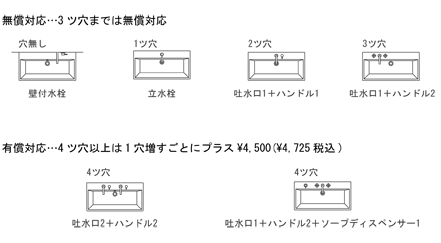 >洗面器・手洗器の水栓取付穴の図