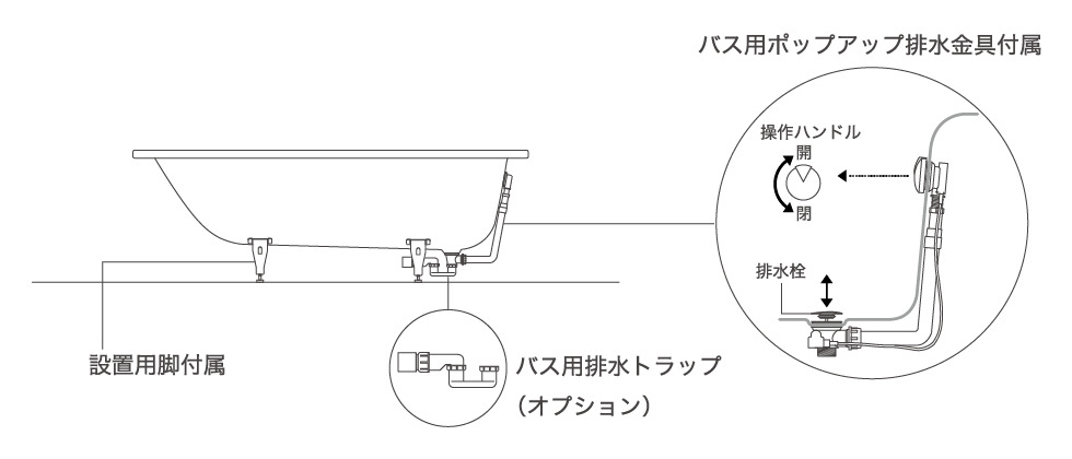 バスタブ・シャワートレーの構成部品の図