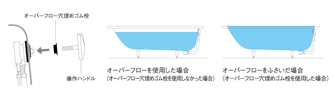 オーバーフローの図