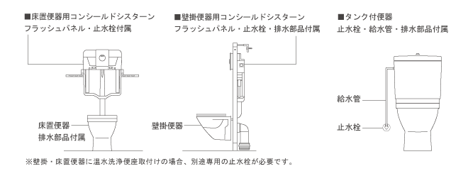 トイレ・構成部品の図